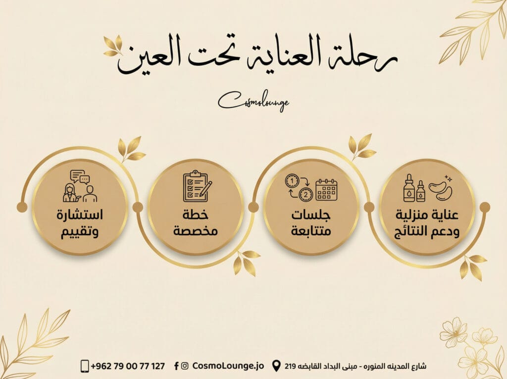 رحلة العناية تحت العين