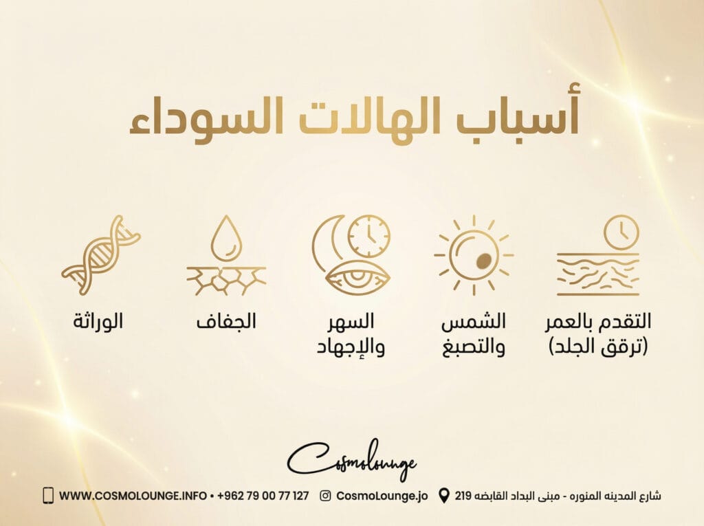 لماذا تظهر الهالات السوداء والخطوط تحت العين؟